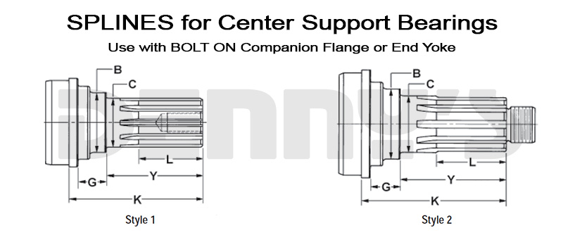 Copyright Denny's Driveshafts